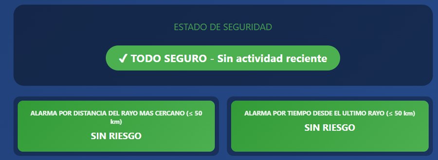 Pantalla del sistema en estado seguro, con las dos alarmas en verde